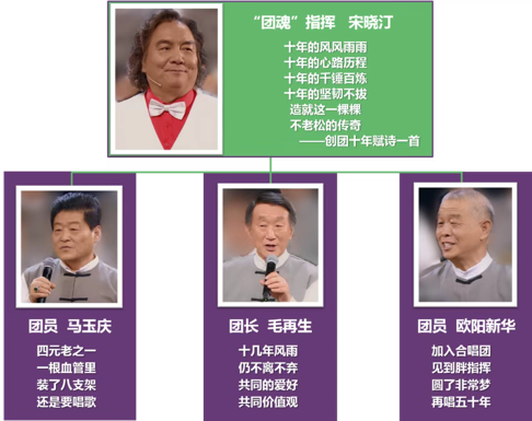 北京非常组合百人男声合唱团团员代表