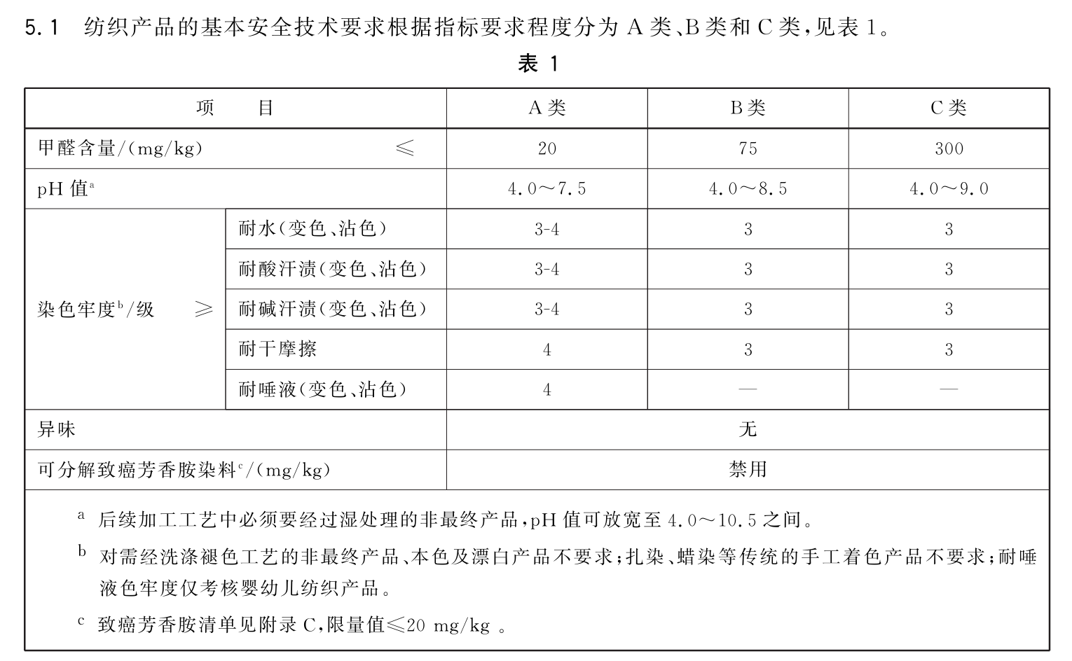图说:GB18401-2010《国家纺织产品基本安全技术规范》中,纺织产品的基本安全技术要求
