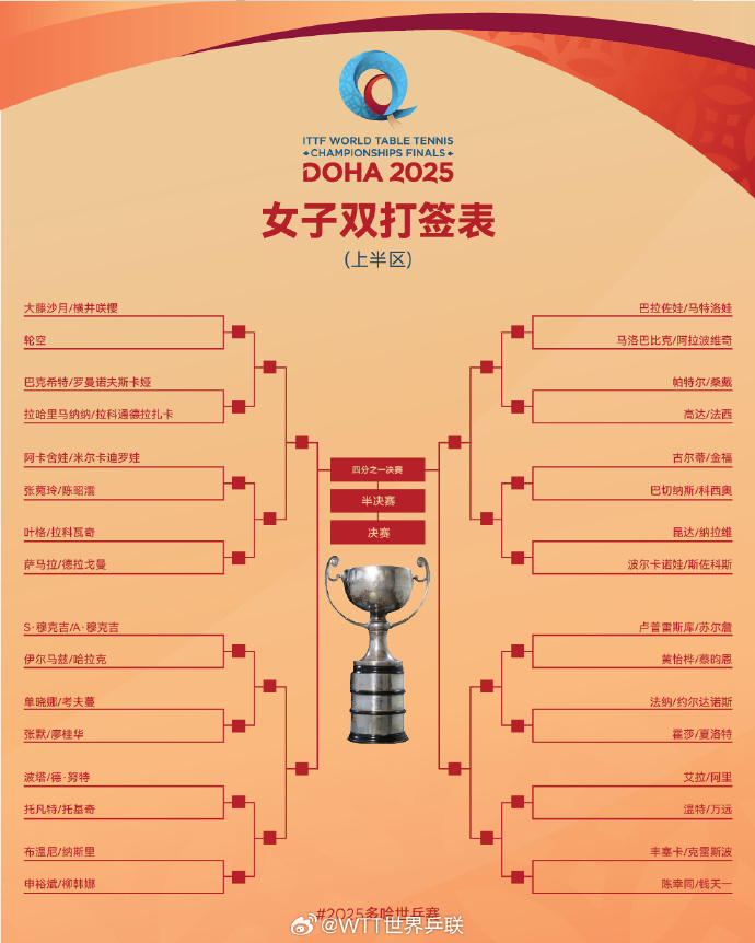 M3)中国切手 紀86M 第26屆世界乒乓球錦標賽 シート M3)中国切手 紀86M