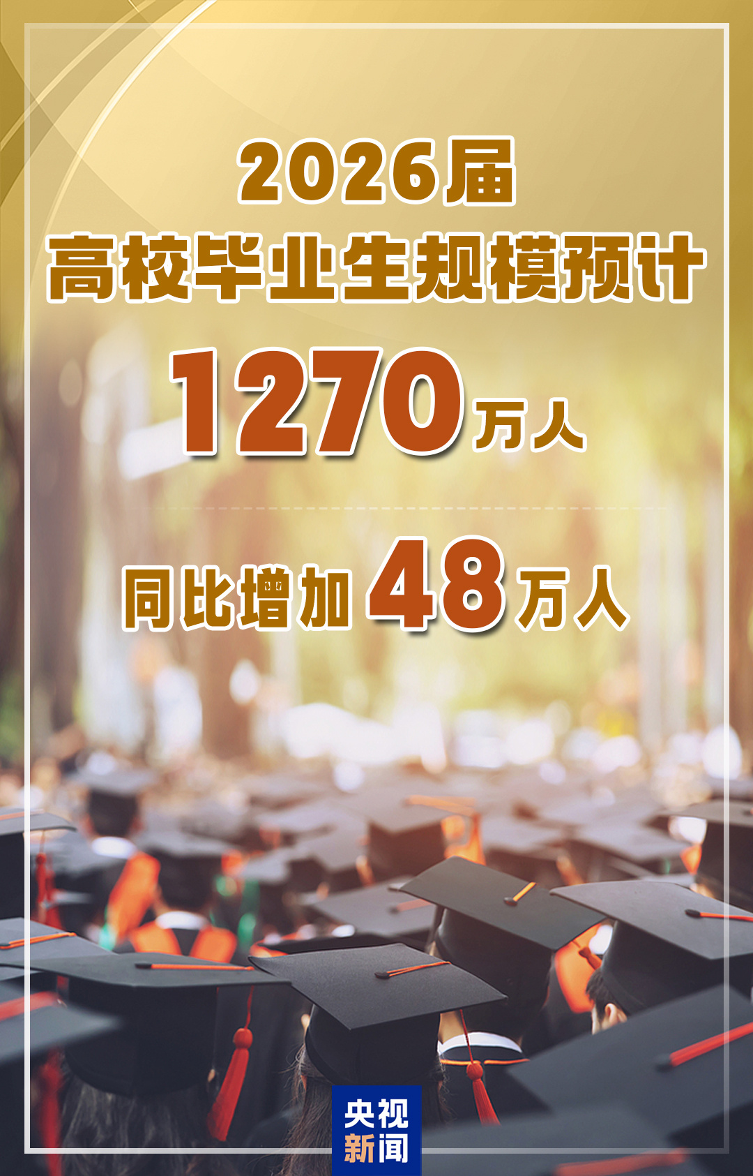 2026届高校毕业生规模预计1270万人,同比增加48万人_教育频道_央视网(cctv.com)