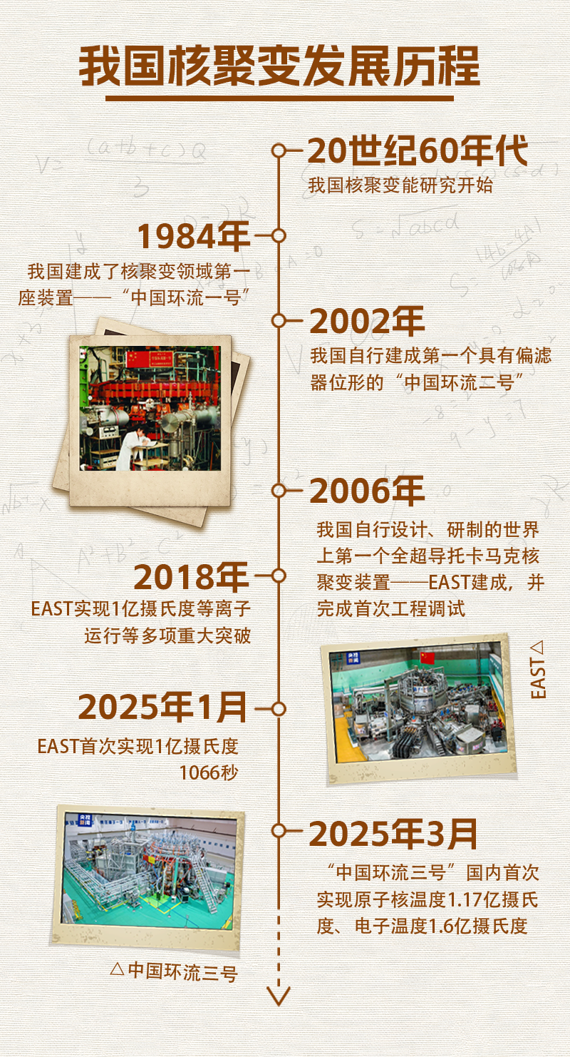 核聚变能源开启“中国速度” “人造太阳”正从蓝图走向现实_新闻频道_央视