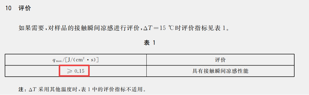 当Q-max值&ge;0.15时，即可判定该面料具有&ldquo;接触瞬间凉感性能&rdquo;。 （图片来源：GB/T 35263-2017《纺织品 接触瞬间凉感性能的检测和评价》）